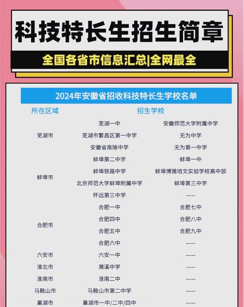 河南科技特長生招生政策_2023年河南航模特長生招生_河南高考成績查詢時間2021