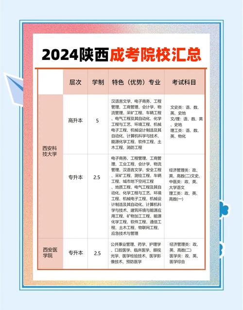 陜西高考志愿填報(bào)時(shí)間及時(shí)間段_陜西2024高考加分政策_(dá)陜西2024高考志愿填報(bào)時(shí)間