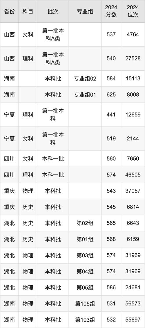 2024年新疆大學(xué)錄取錄取分?jǐn)?shù)線（所有專業(yè)分?jǐn)?shù)線一覽表公布）_新疆大學(xué)2021年招生錄取概覽_新疆大學(xué)招生政策及專業(yè)設(shè)置