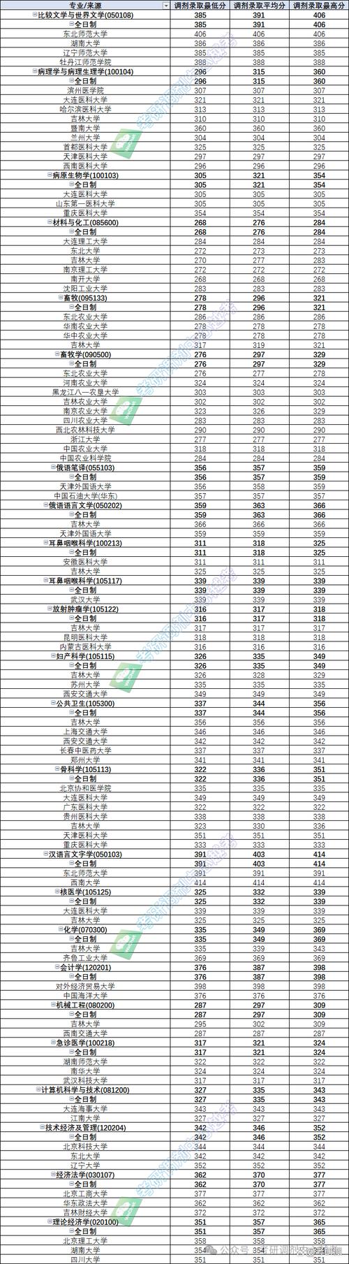 廣州2024年高校錄取分數線_中山大學2024年物理類錄取分數線_2024年延邊大學綜合信息門戶錄取分數線（所有專業分數線一覽表公布）