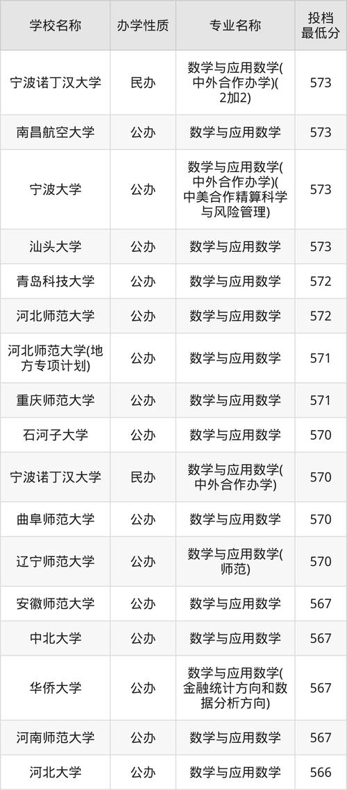 香港大學本科入學資訊日_2024港大錄取分數線_2024年休斯頓大學錄取分數線（所有專業分數線一覽表公布）