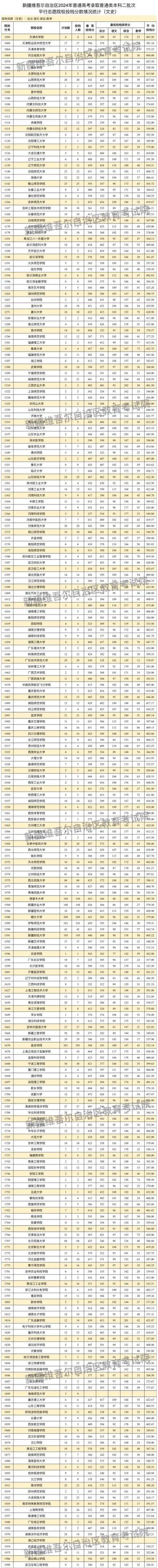 2024年新疆大學資環學院錄取分數線（所有專業分數線一覽表公布）_新疆機電職業技術學院錄取最低分查詢_新疆機電職業技術學院2024年錄取分數線查詢網址