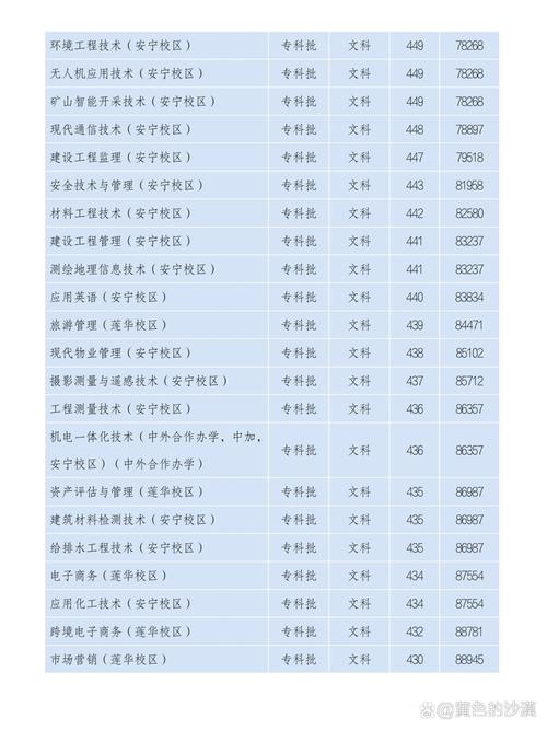 2019昆明冶金高等專科學(xué)校單招成績(jī)查詢時(shí)間_昆明冶金高等專科學(xué)校單招錄取查詢?nèi)肟赺昆明冶金高等專科學(xué)校錄取查詢