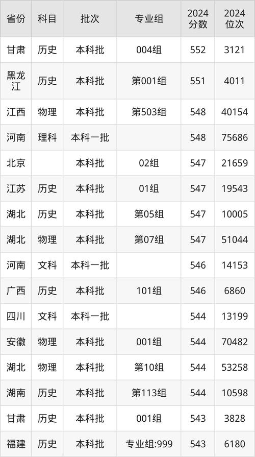 2024年長(zhǎng)江大學(xué)工程技術(shù)錄取分?jǐn)?shù)線（所有專業(yè)分?jǐn)?shù)線一覽表公布）_2025年四川高考分?jǐn)?shù)線預(yù)測(cè)_長(zhǎng)江大學(xué)四川錄取分?jǐn)?shù)線