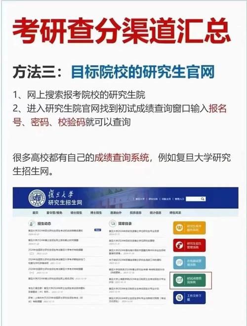 考研成績復核流程_中國研究生招生信息網成績查詢_中國研究生招生信息網成績查詢步驟