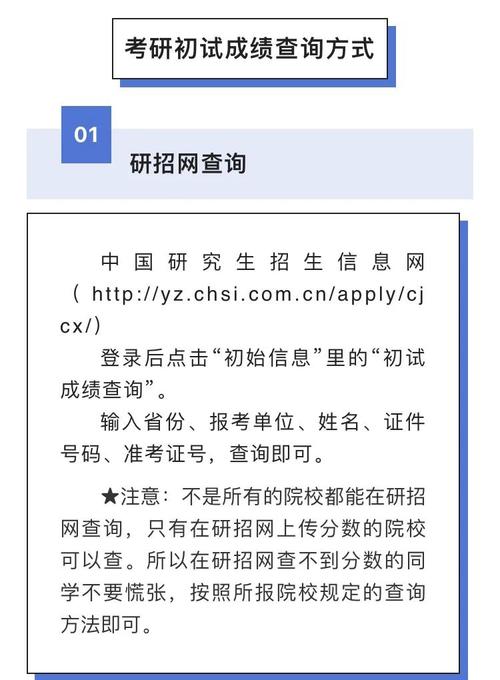 考研成績復核流程_中國研究生招生信息網成績查詢步驟_中國研究生招生信息網成績查詢