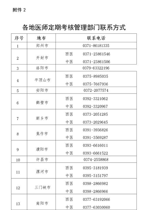 2025年上半年醫(yī)師考核通知_河北省醫(yī)師執(zhí)業(yè)注冊(cè)考核工作_中醫(yī)執(zhí)業(yè)助理醫(yī)師考試成績(jī)查詢