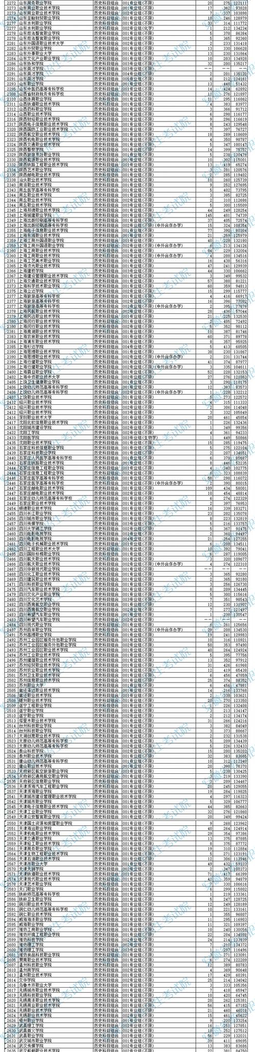 安徽高考專科錄取通知書發(fā)放時(shí)間_2024安徽高考專科錄取結(jié)果查詢時(shí)間_安徽高考錄取查詢什么時(shí)候可以查