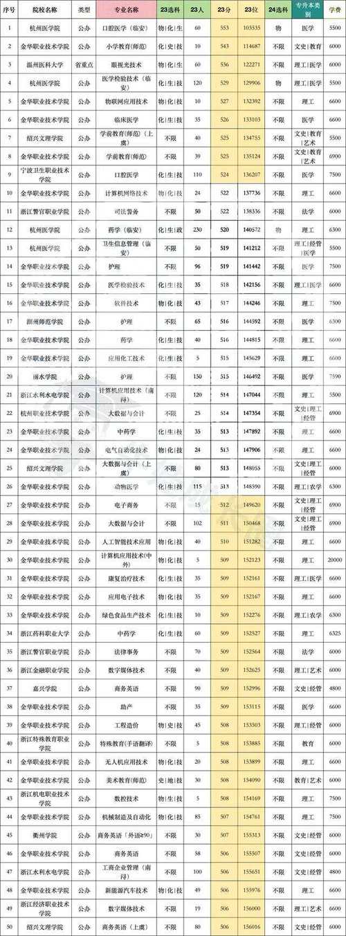 浙江大學2024年各專業學費標準_浙江大學研究生學費標準_2024年浙江大學歷年錄取分數線（所有專業分數線一覽表公布）