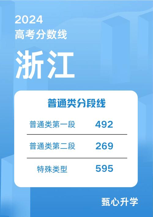 浙江大學研究生學費標準_浙江大學2024年各專業學費標準_2024年浙江大學歷年錄取分數線（所有專業分數線一覽表公布）