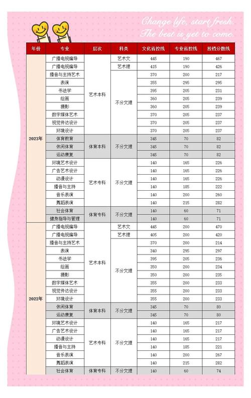 成都理工大學2023年文史類專業錄取分數線_成都理工大學2019錄取分數線_成都理工大學不同專業錄取分數差距