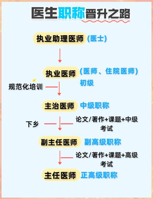 主治醫師與主任醫師區別_醫生職稱選擇_主治醫師考試成績查詢2021