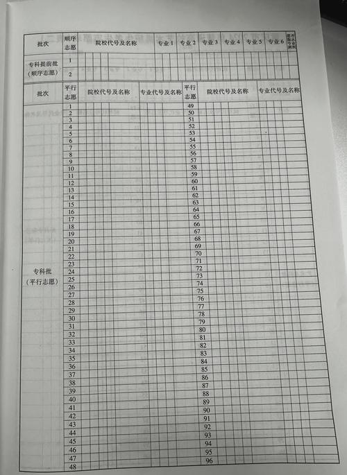 重慶高考志愿填報類別設(shè)置_2021重慶高考專科批次志愿填報時間_重慶高考時間2021具體時間