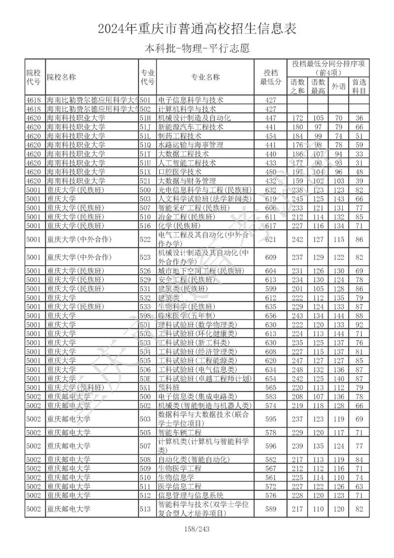 2021重慶高考專科批次志愿填報時間_重慶高考時間2021具體時間_重慶高考志愿填報類別設(shè)置