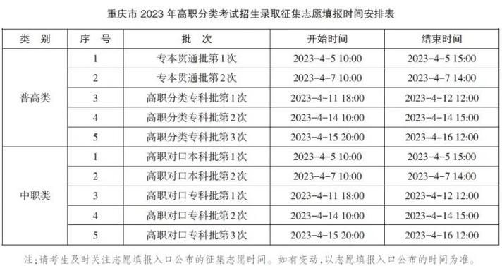 重慶高考時間2021具體時間_重慶高考志愿填報類別設(shè)置_2021重慶高考專科批次志愿填報時間