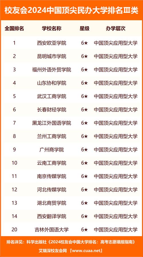 哈工大錄取分數_2024年中國民辦大學排行榜錄取分數線（所有專業分數線一覽表公布）_2024全國大學錄取分數排名