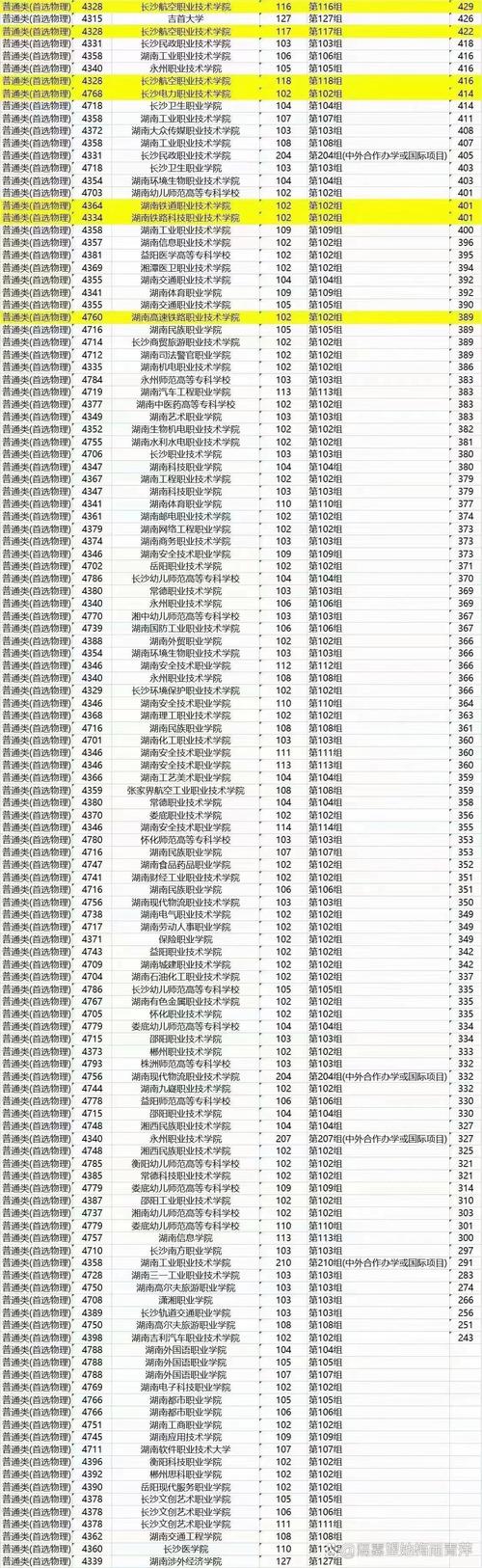 湖南鐵路科技職業技術學院2025錄取分數線_湖南鐵路科技職業技術學院分數線_湖南鐵路科技職業技術學院最低錄取分