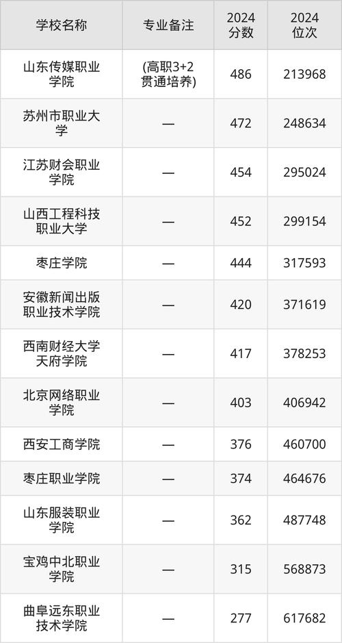 中國軍校名單_2024年中國大學絡公開課錄取分數線（所有專業分數線一覽表公布）_2024軍校錄取分數線