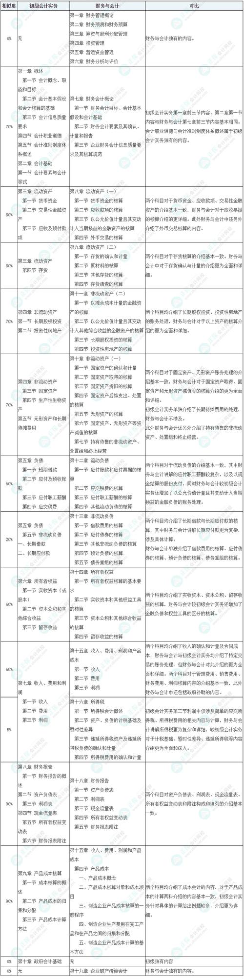 會計從業資格證網校輔導_會計證輔導班推薦_湖北省會計從業資格考試成績查詢