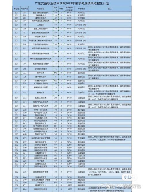 廣東交通職業技術學院中專部錄取分數線_廣州普高最低錄取分數線_廣東交通職業技術學院錄取分數線