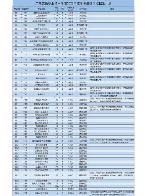 廣東交通職業技術學院中專部錄取分數線_廣東交通職業技術學院錄取分數線_廣州普高最低錄取分數線