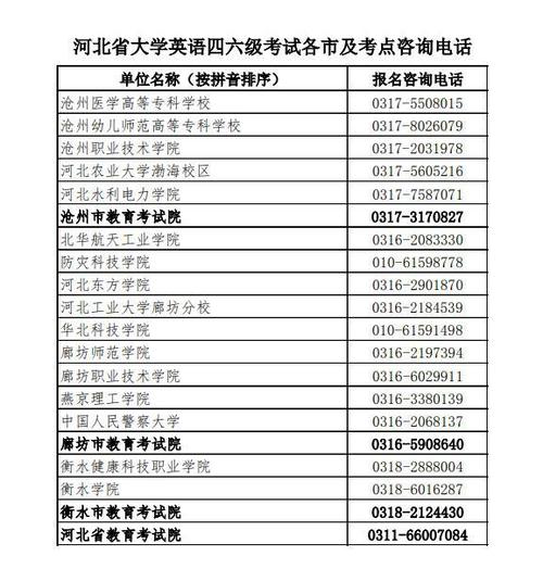 英語四級六級考試報名條件_六級成績查詢時間2022上半年_河北省2025年英語四級六級考試報名時間