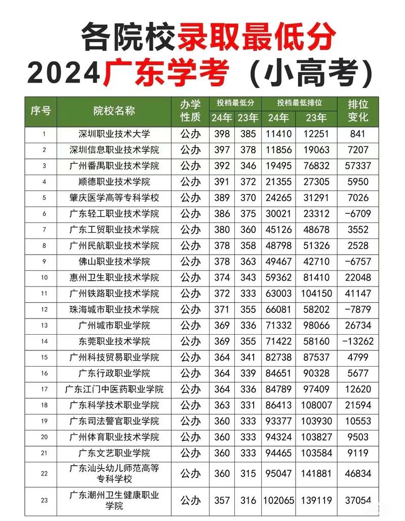 華南師范大學(xué)2019錄取分?jǐn)?shù)線_廣東985211大學(xué)最低分排名_2025年高考分?jǐn)?shù)線變化