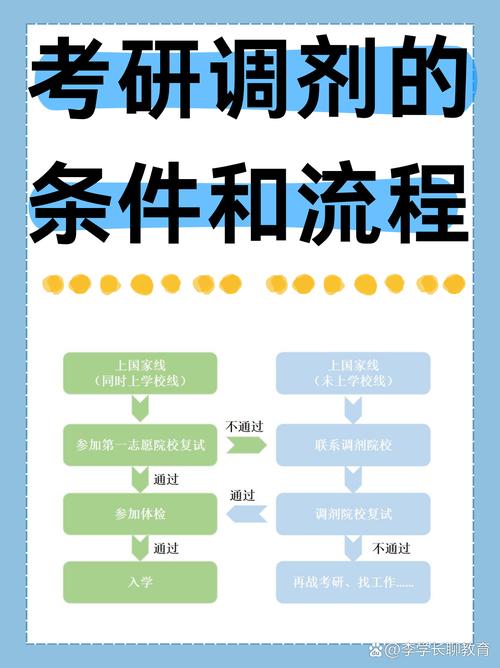 2021年碩士研究生招生調劑要求_青島理工大學錄取分數線2021_碩士研究生調劑工作程序