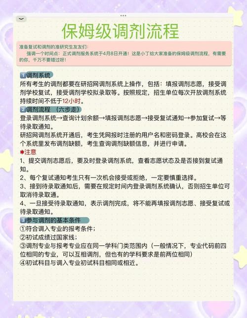 2021年碩士研究生招生調劑要求_青島理工大學錄取分數線2021_碩士研究生調劑工作程序