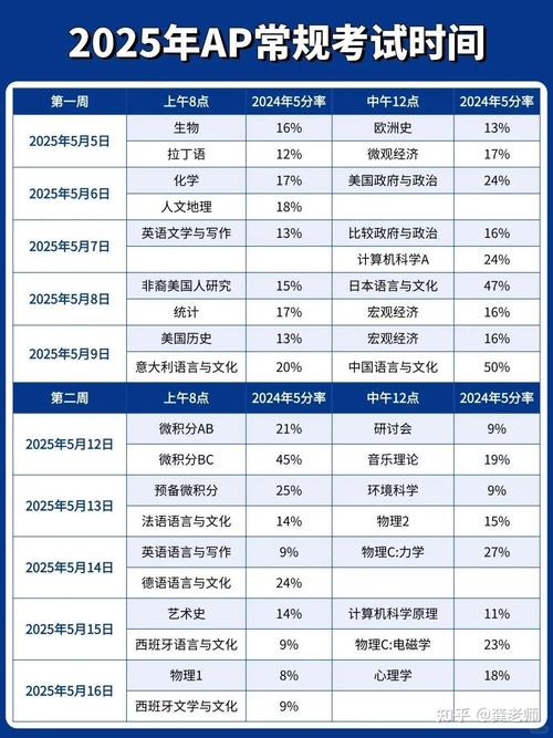 英語四六級準考證打印方式_2025年上半年大學英語等級考試準考證打印時間_全國大學英語四、六級考試報名網