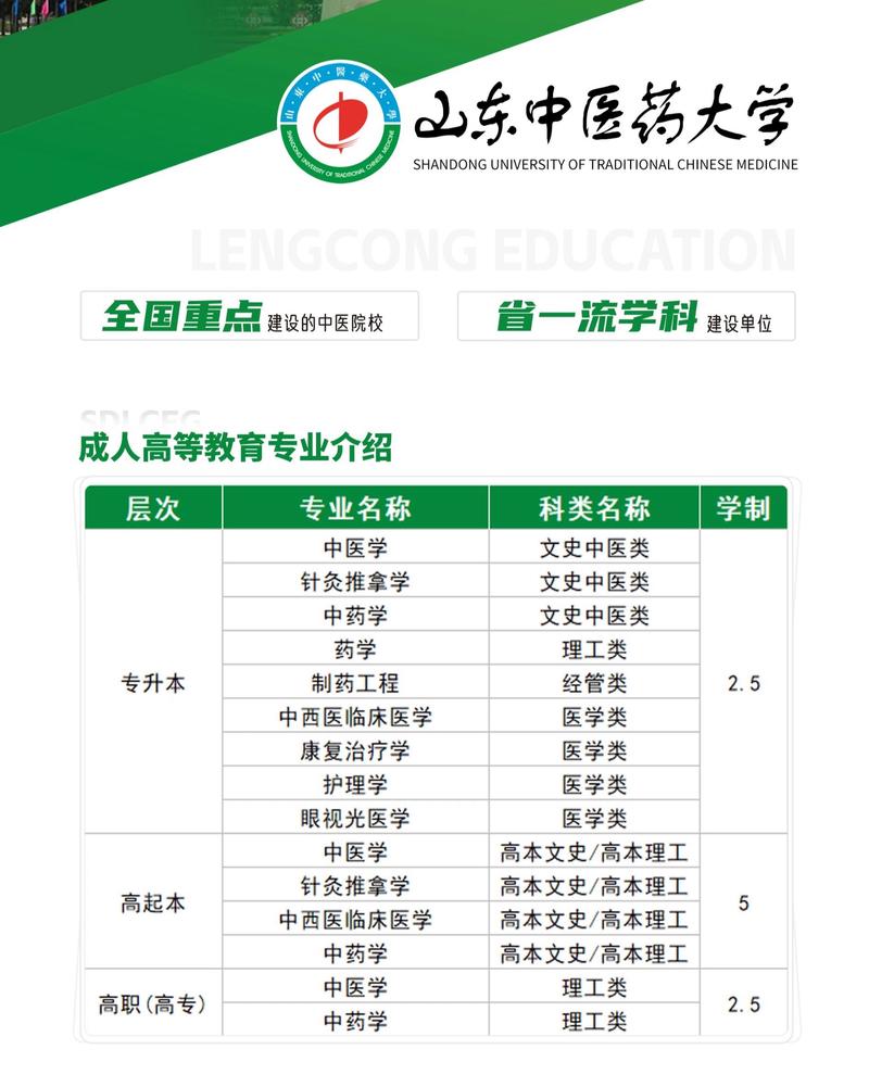 山東中藥學(xué)專升本學(xué)校_山東專升本中藥學(xué)專業(yè)報(bào)考條件_山東專升本2022年分?jǐn)?shù)線預(yù)測(cè)