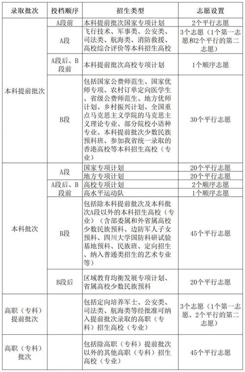 山東師范大學(xué)2020錄取分數(shù)線_山東高校提前批錄取查詢 _ 公費師范生錄取情況 
