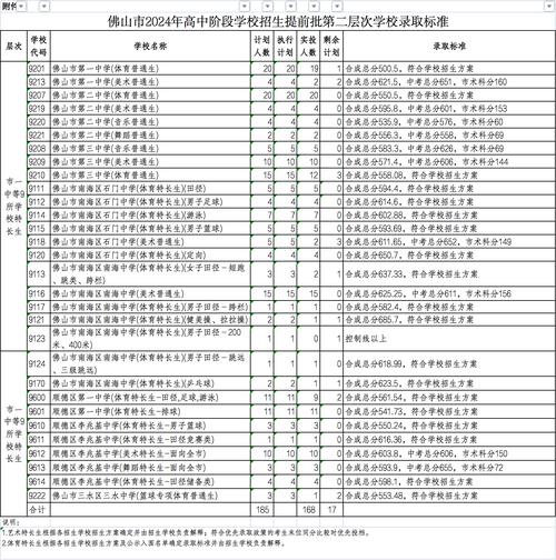 山東高校提前批錄取查詢 _山東師范大學(xué)2020錄取分數(shù)線_ 公費師范生錄取情況 
