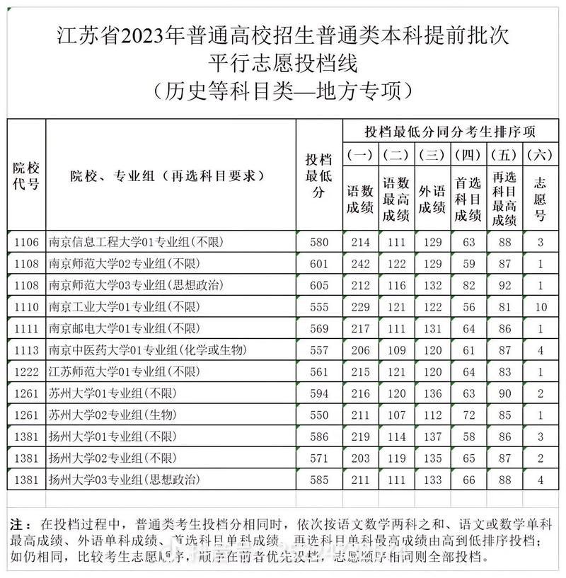 山東高校提前批錄取查詢 _山東師范大學(xué)2020錄取分數(shù)線_ 公費師范生錄取情況 