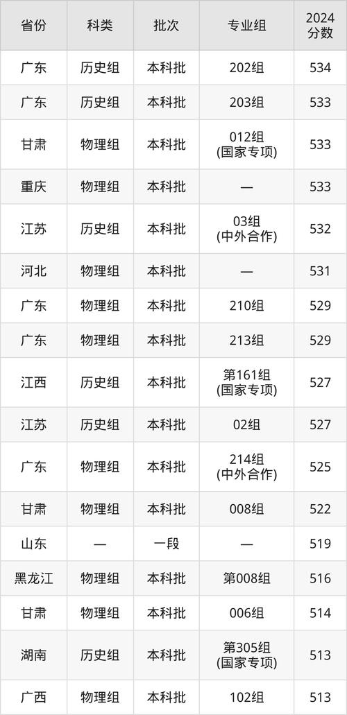 華東師范大學2020年錄取分數線_華東師范大學錄取分數線2021_華東師范大學分數線查詢