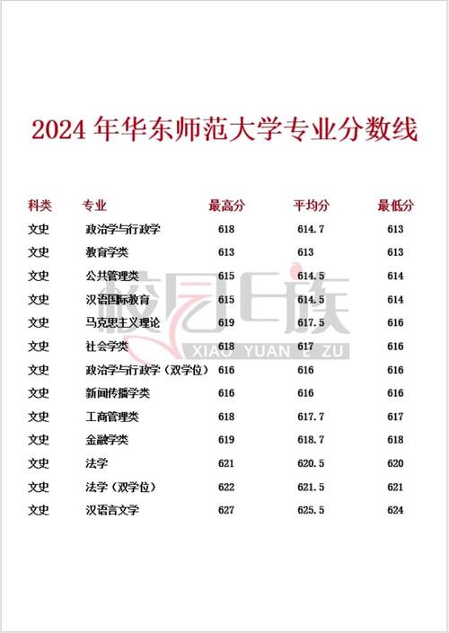 華東師范大學錄取分數線2021_華東師范大學分數線查詢_華東師范大學2020年錄取分數線