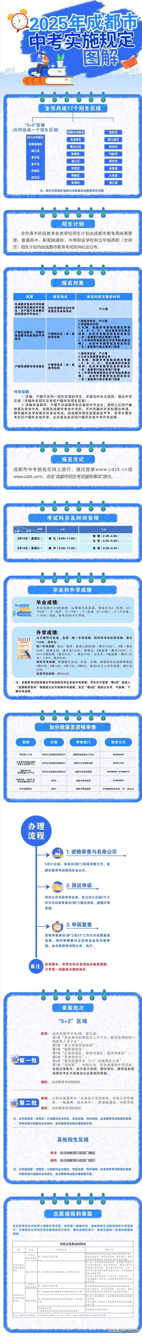 中考志愿填報新舊變化_石家莊市2022年高中階段學校招生錄取特點_石家莊市教育考試院中考成績查詢