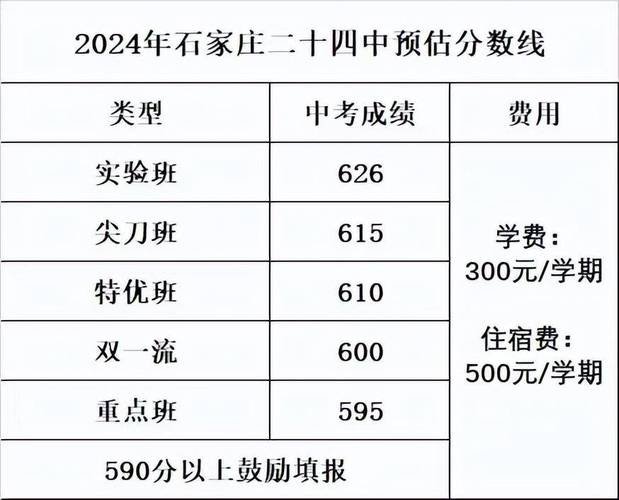 石家莊市教育考試院中考成績查詢_石家莊市2022年高中階段學校招生錄取特點_中考志愿填報新舊變化