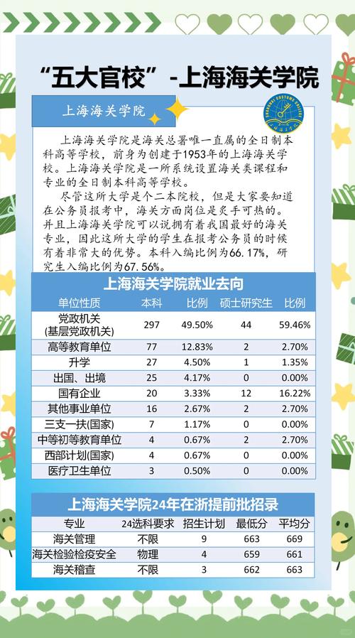 上海海關學院碩士專業學位_上海海關學院歷史_上海海關學院2021錄取分數線