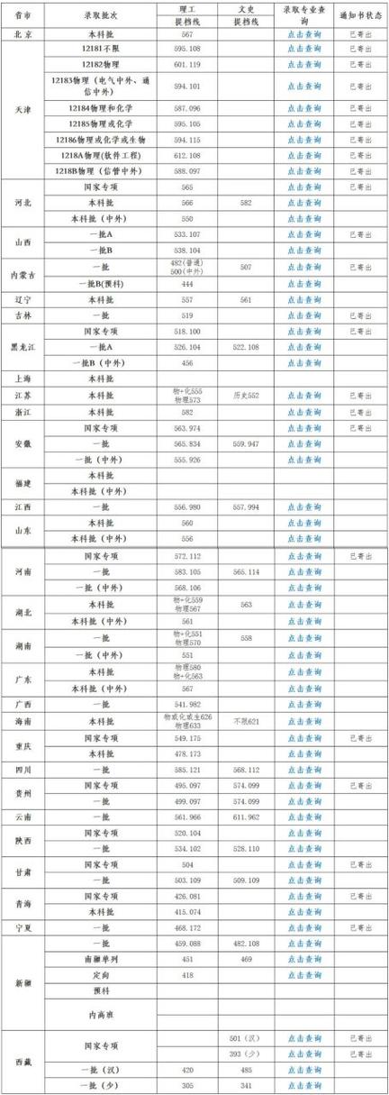 天津工業(yè)大學(xué)吉林理科錄取位次_天津工業(yè)大學(xué)2021錄取分?jǐn)?shù)線_天津工業(yè)大學(xué)吉林錄取分?jǐn)?shù)線