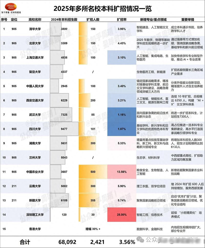 中國海洋大學2020錄取分數線_985高校畢業生就業優勢_2025屆985高校就業情況