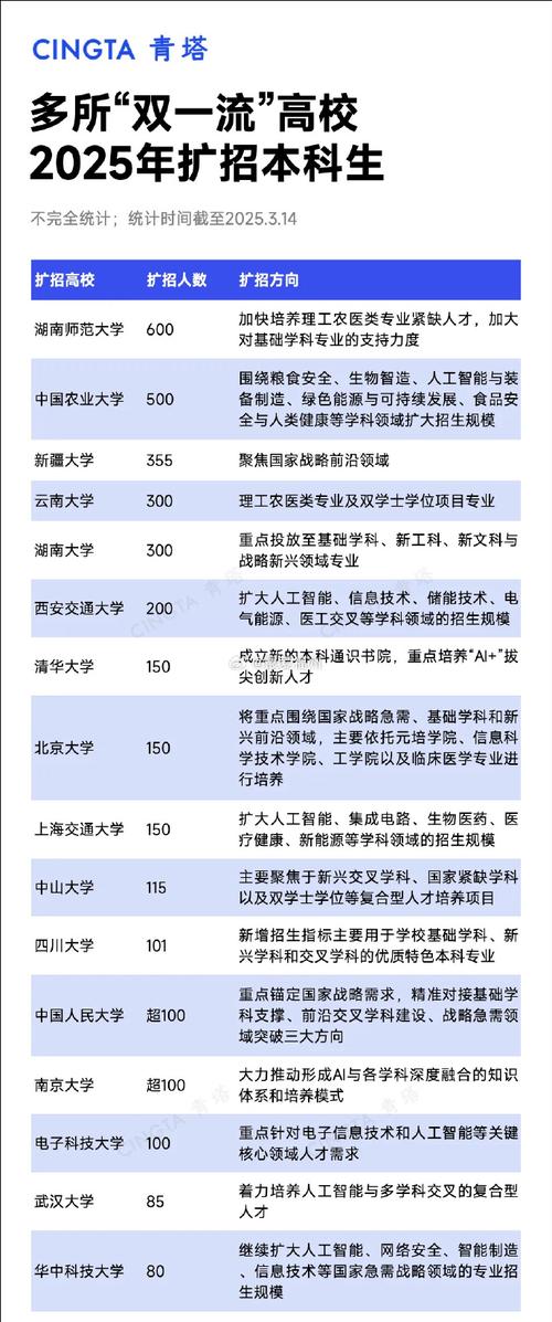 985高校畢業生就業優勢_2025屆985高校就業情況_中國海洋大學2020錄取分數線