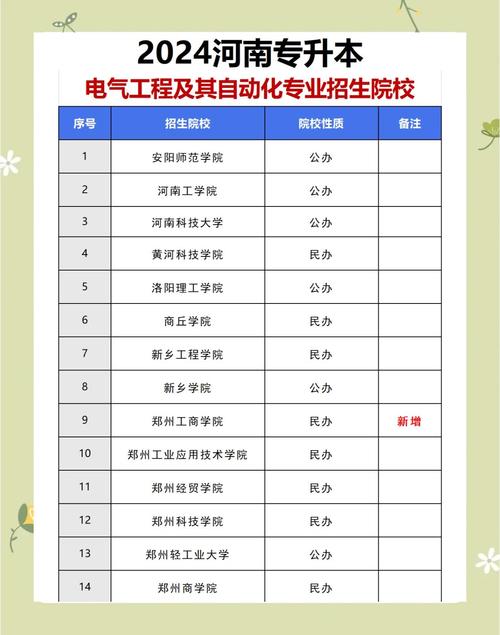 四川大學電氣工程錄取位次_四川省電氣工程及其自動化專業錄取分數線_西南交通大學錄取分數線2021