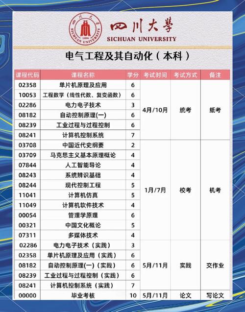 西南交通大學錄取分數線2021_四川省電氣工程及其自動化專業錄取分數線_四川大學電氣工程錄取位次