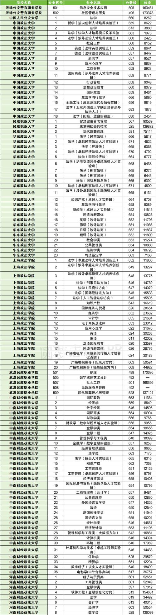 廣東高校冷門專業招生困境_2024年全國大學2024錄取分數線（所有專業分數線一覽表公布）_汕頭大學護理學錄取分數線