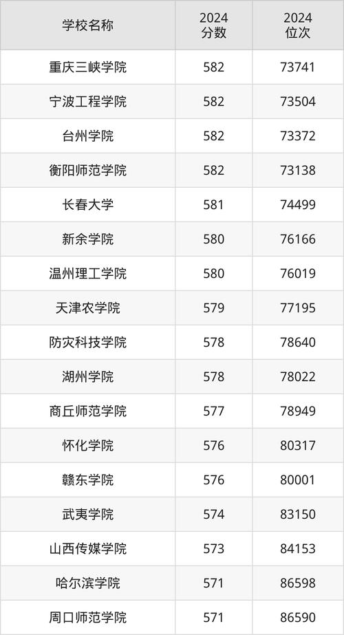 河北高考錄取時間節點_河北省2024高考錄取分數線_2024年小康網絡大學錄取分數線（所有專業分數線一覽表公布）