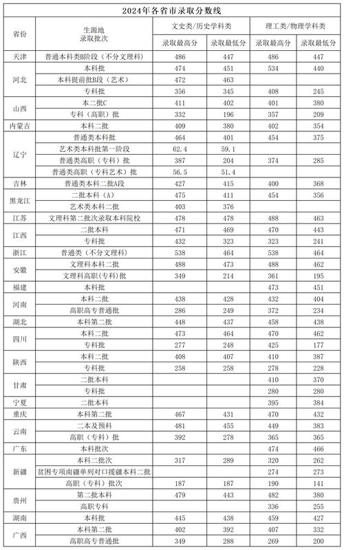 河北高考錄取時間節點_河北省2024高考錄取分數線_2024年小康網絡大學錄取分數線（所有專業分數線一覽表公布）