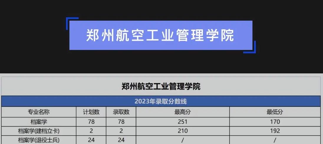 鄭州航空工業管理學院?？品謹稻€_鄭州航空工業管理學院MBA分數線_2024年MBA復試分數線