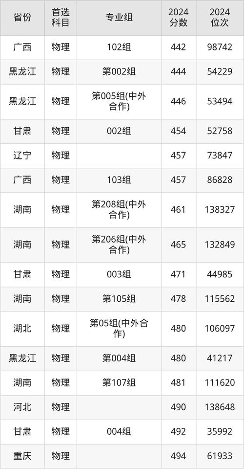 鄭州航空工業管理學院MBA分數線_2024年MBA復試分數線_鄭州航空工業管理學院專科分數線