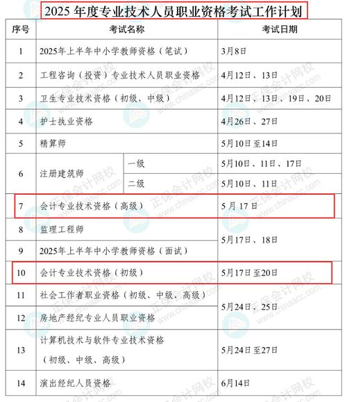 2025重慶會計中級資格考試報名時間_中級會計準考證打印時間2021_2025重慶會計中級考試繳費截止時間